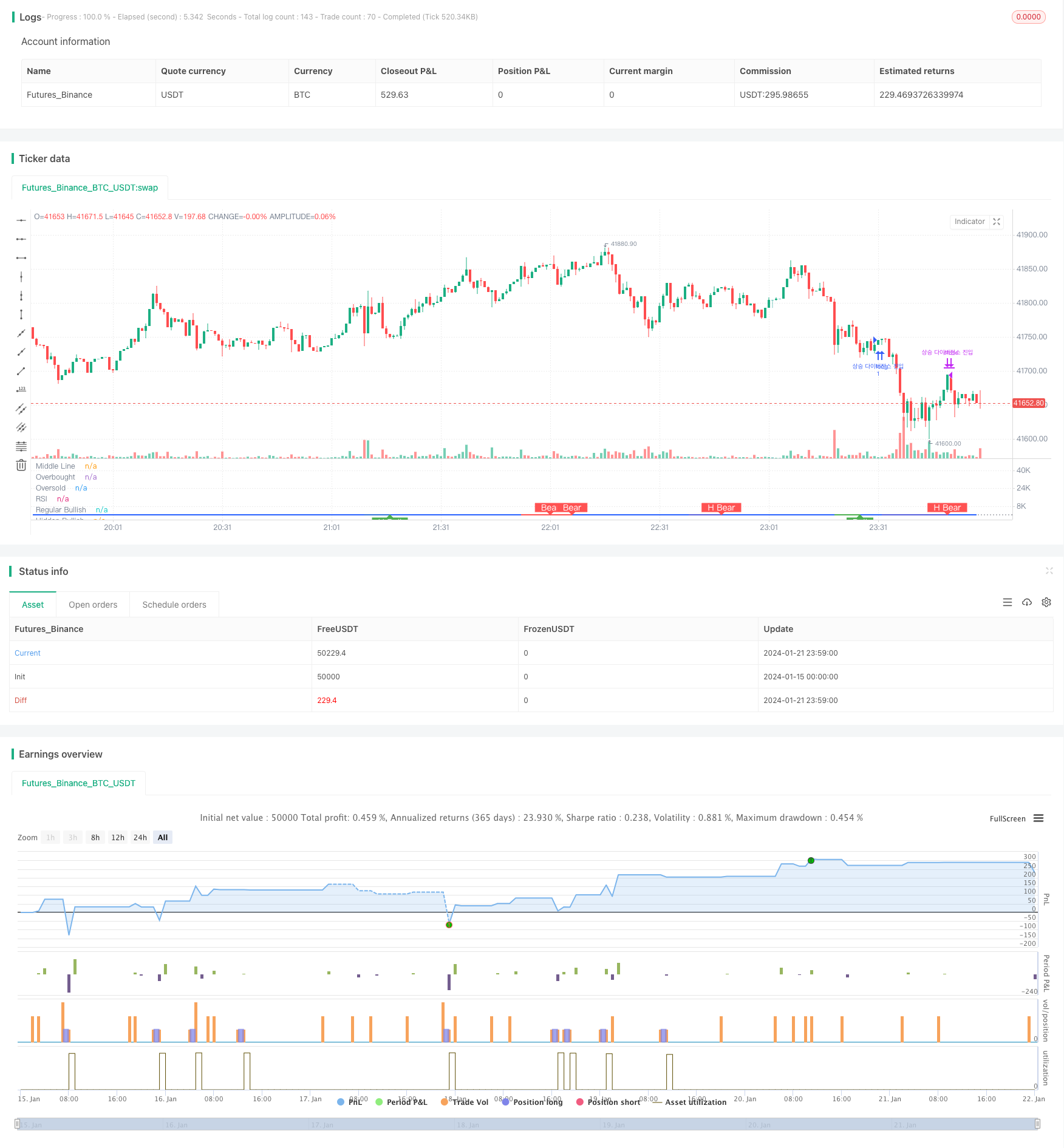 RSI指标分歧交易策略