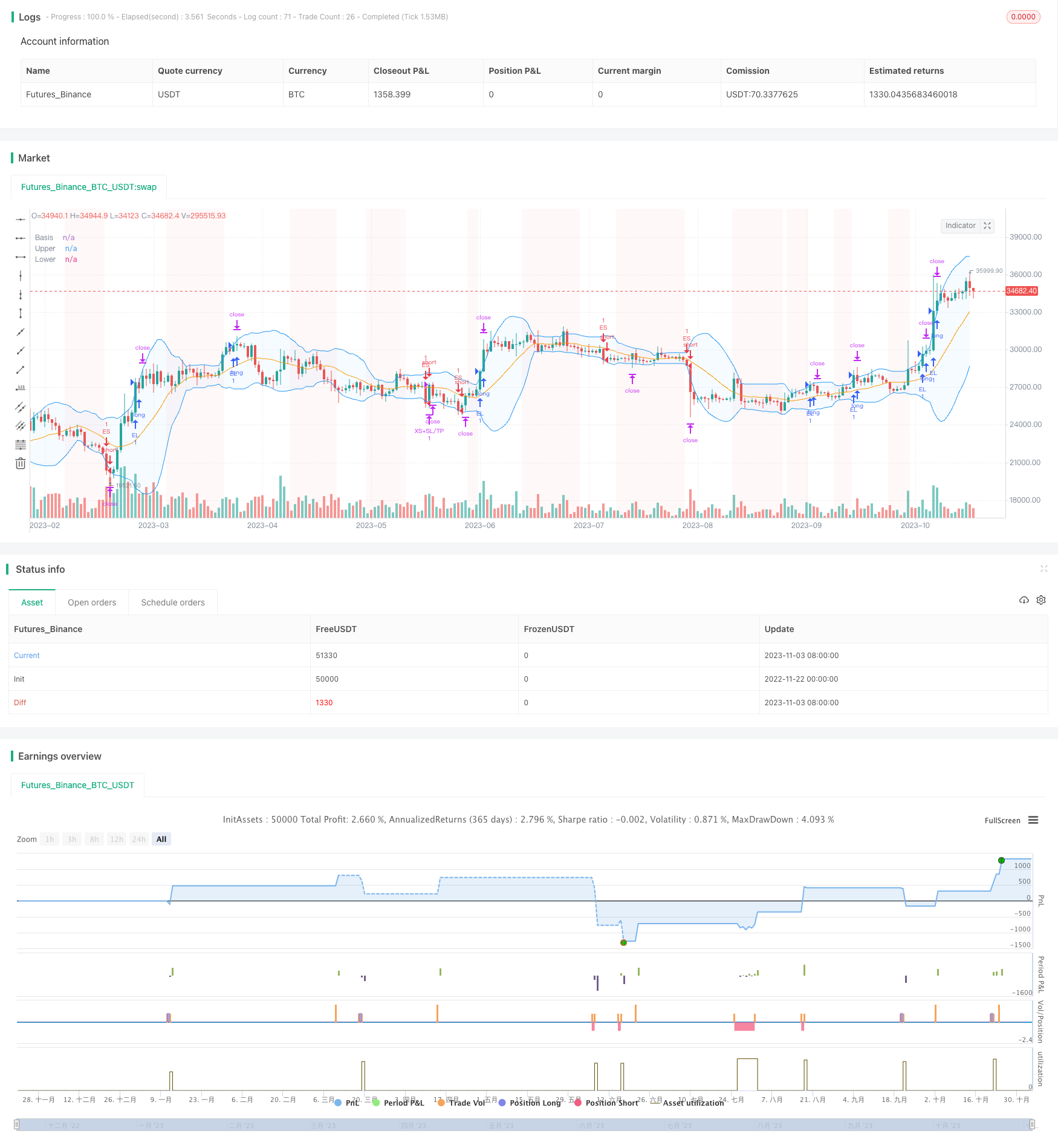基于布林带短期趋势跟踪型策略
