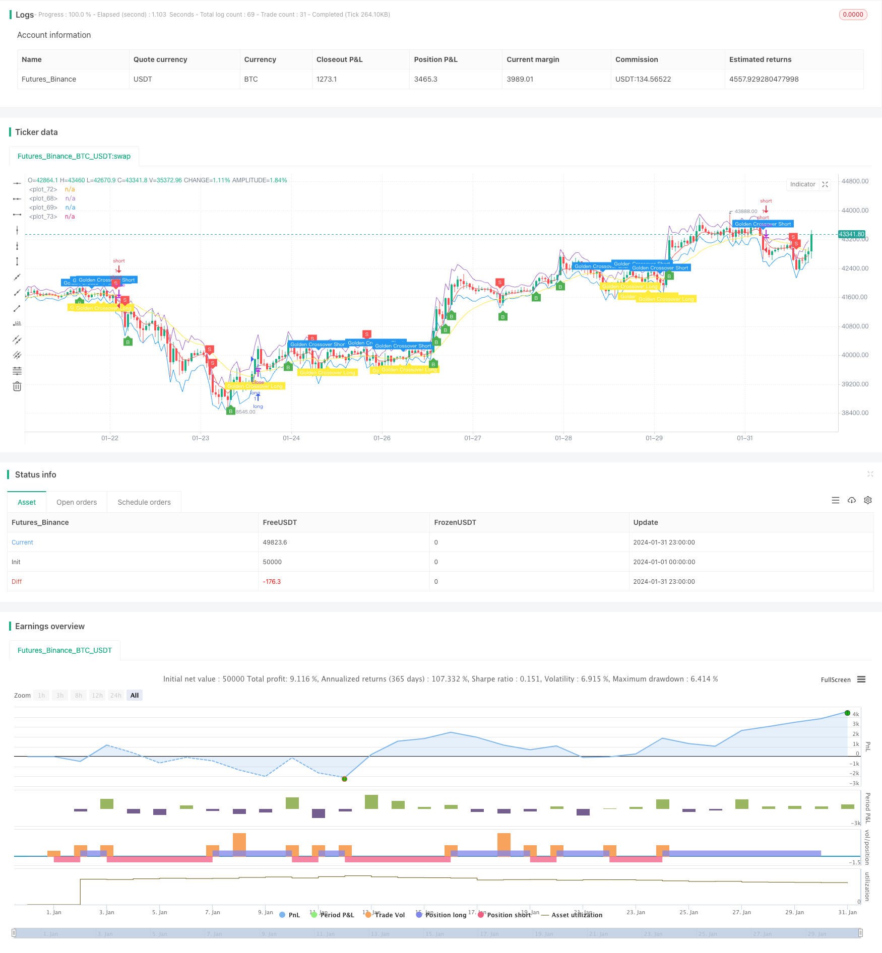 基于RSI金叉超级做空策略