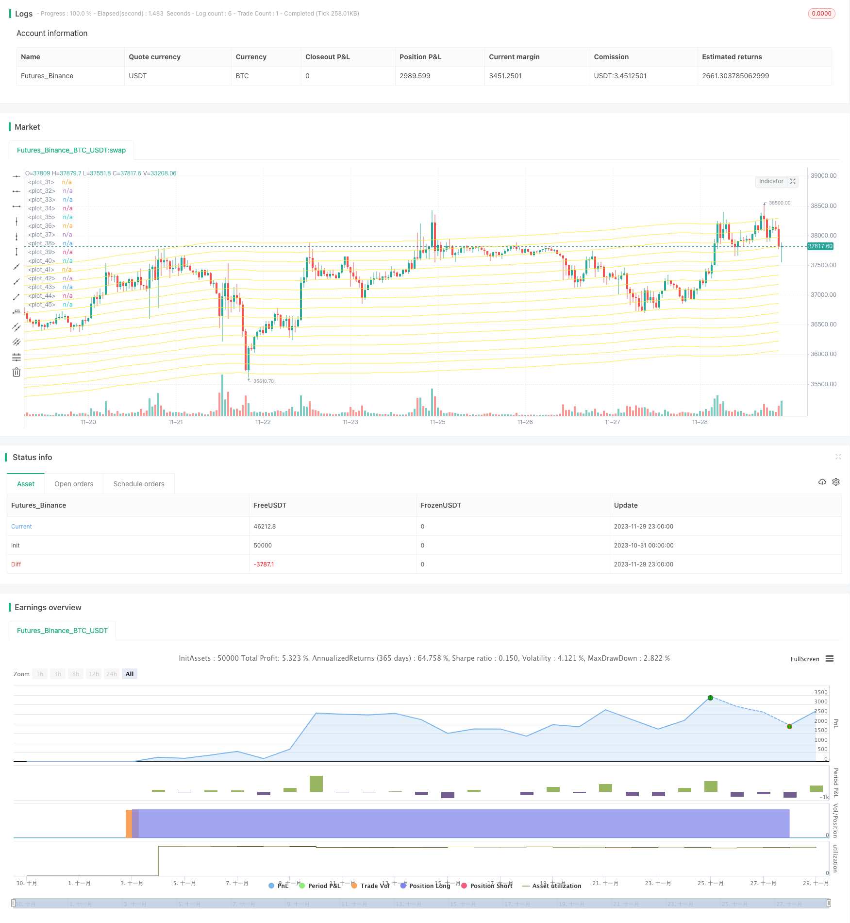 动态网格交易策略