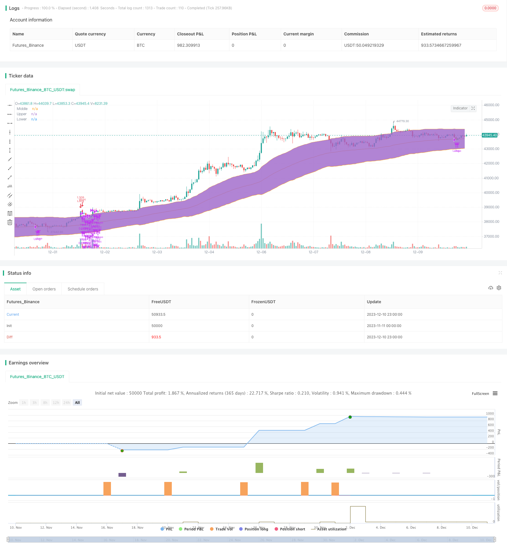 动量均衡通道趋势追踪策略