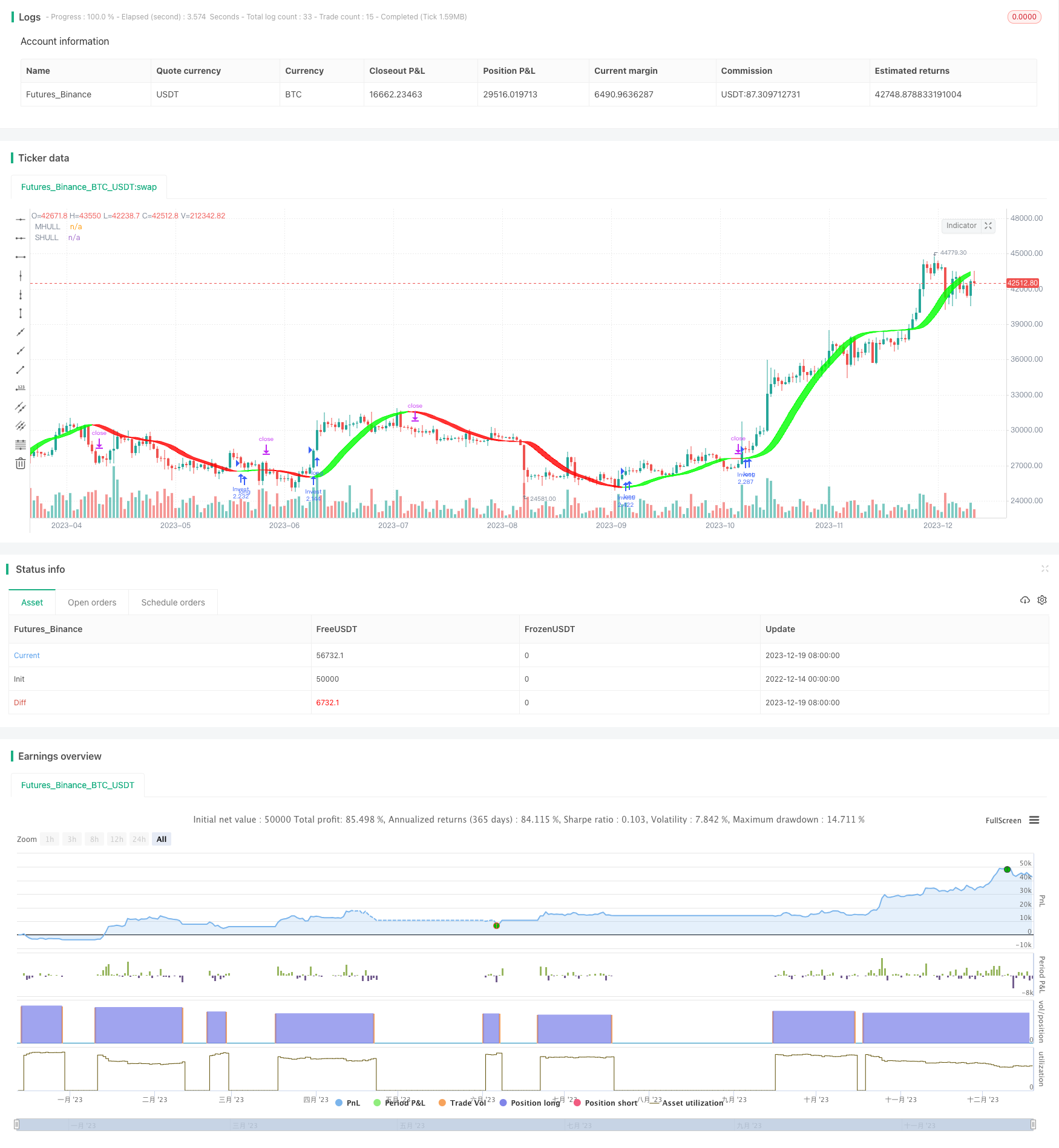 动态移动平均线交易策略