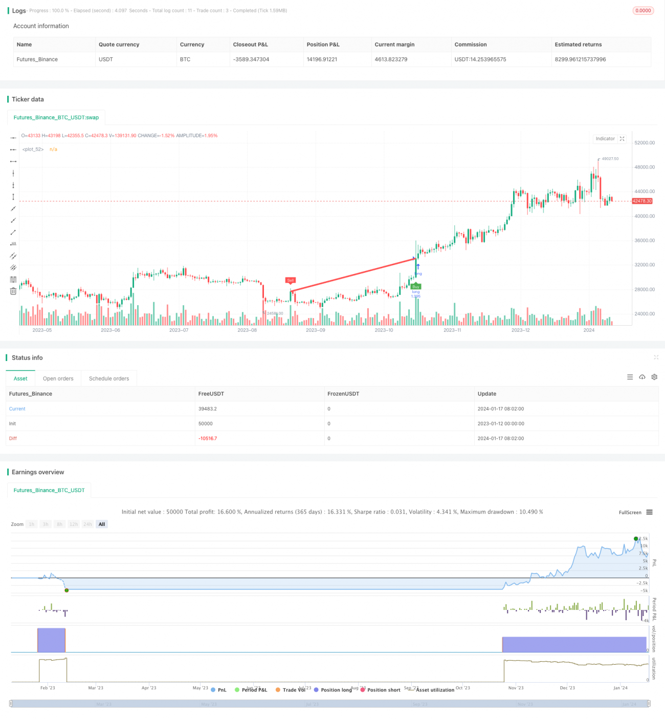 Cryptocurrency Trend Following Strategy Based on Heiken Ashi