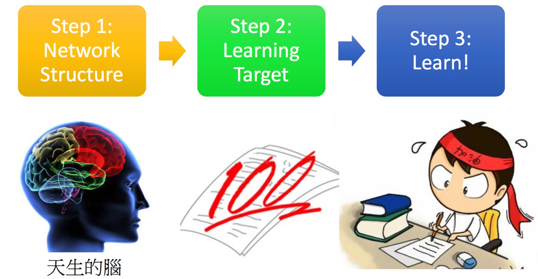 Deep Learning Tutorial