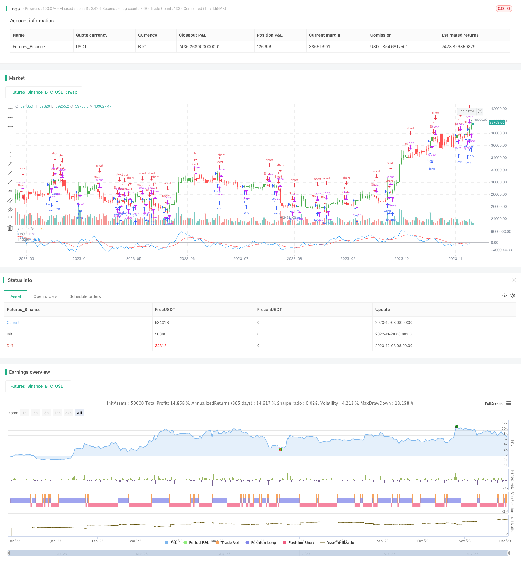 流量主导型震荡量化策略