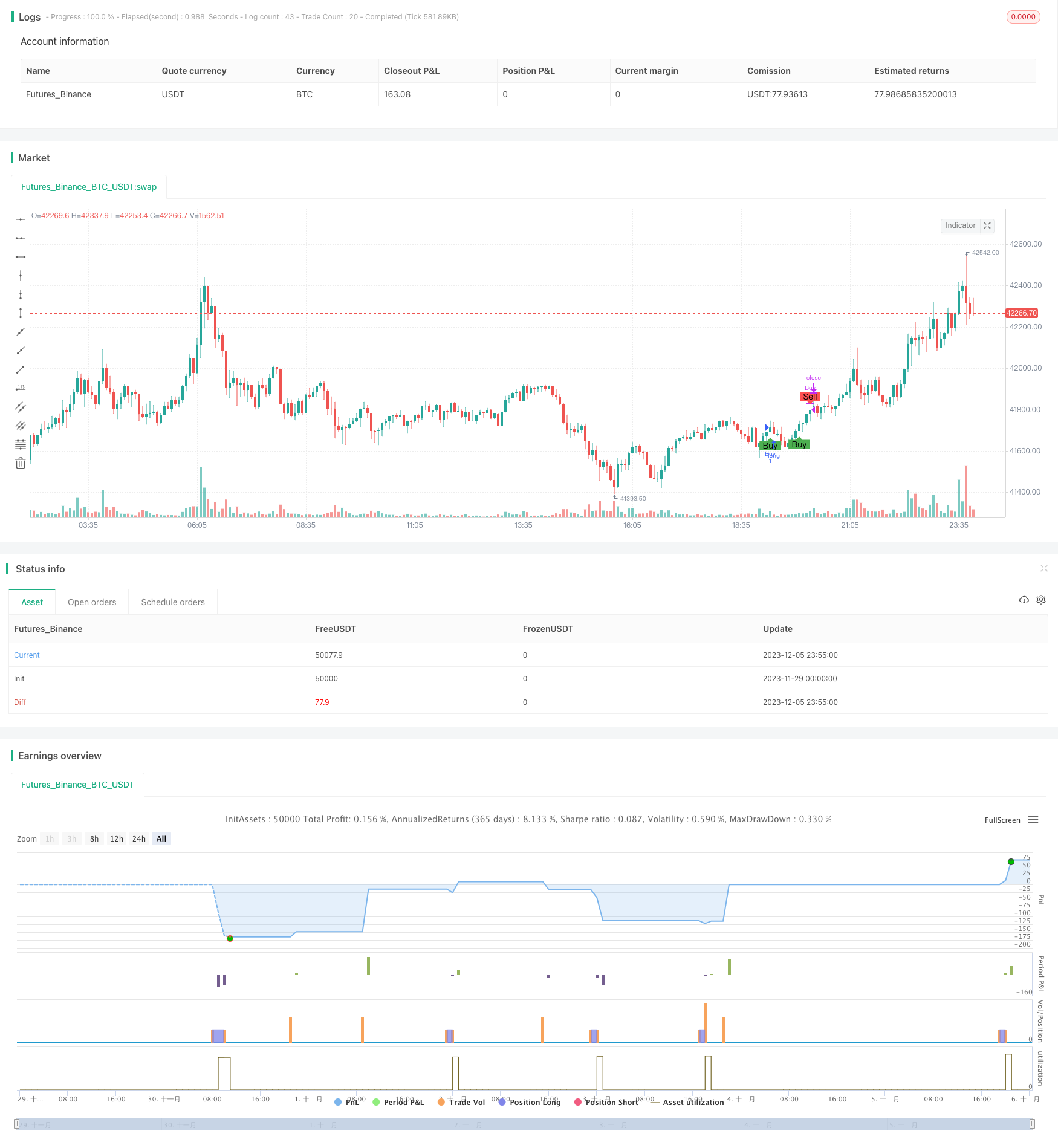 双EMA黄金交叉交易策略