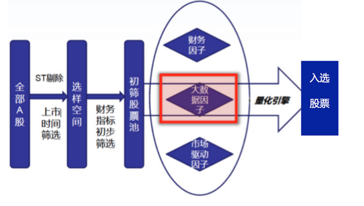揭秘大数据基金