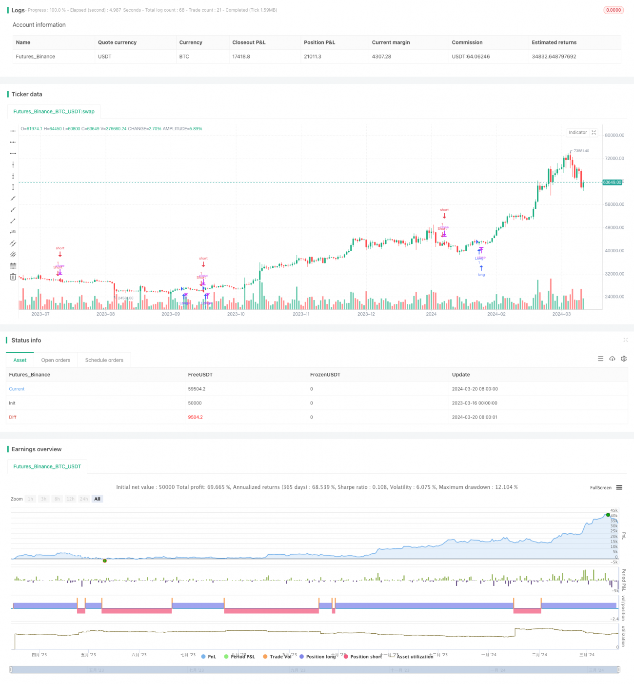 基于双均线交叉和多时间周期DMI指标的趋势策略