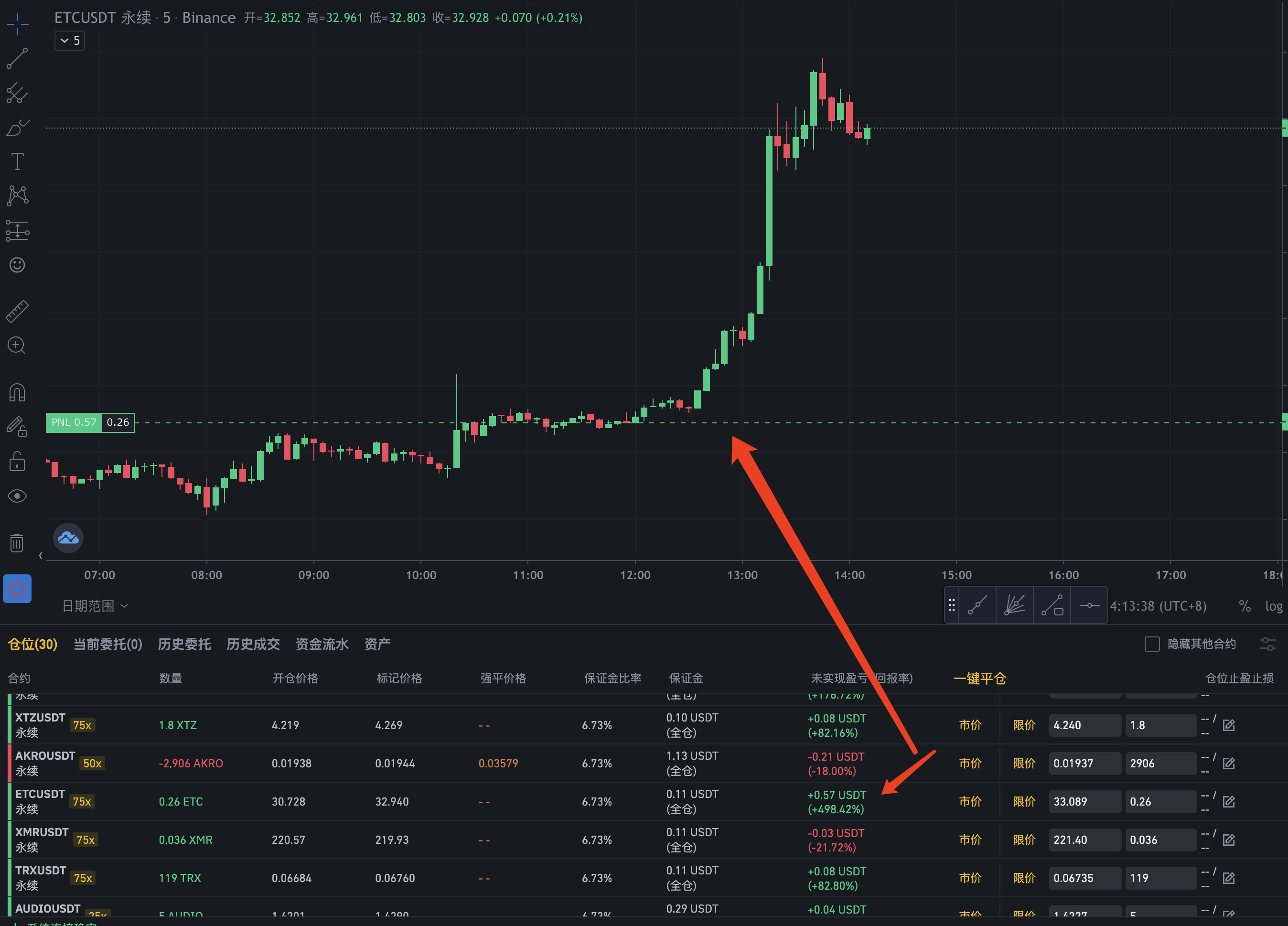 【沙尘暴】- CTA策略讲解与收费说明