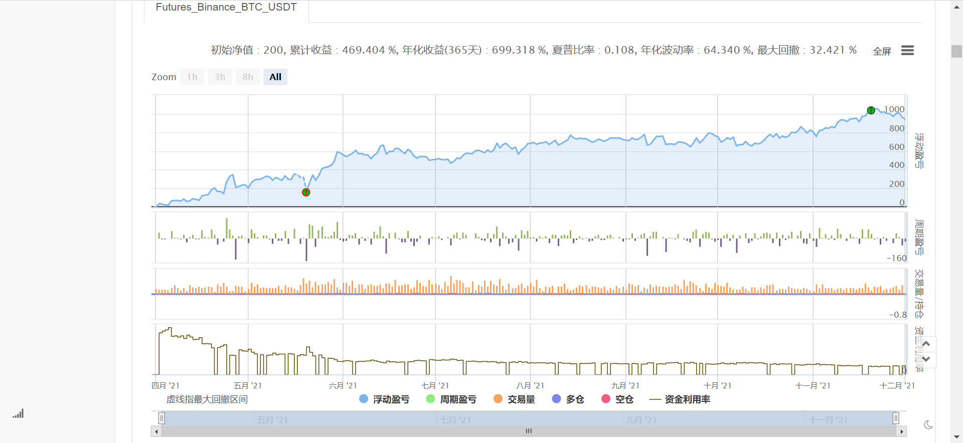 Ce taux de retracement peut-il être appliqué dans le cadre d’un trading réel ? Un expert peut-il venir y jeter un œil ?