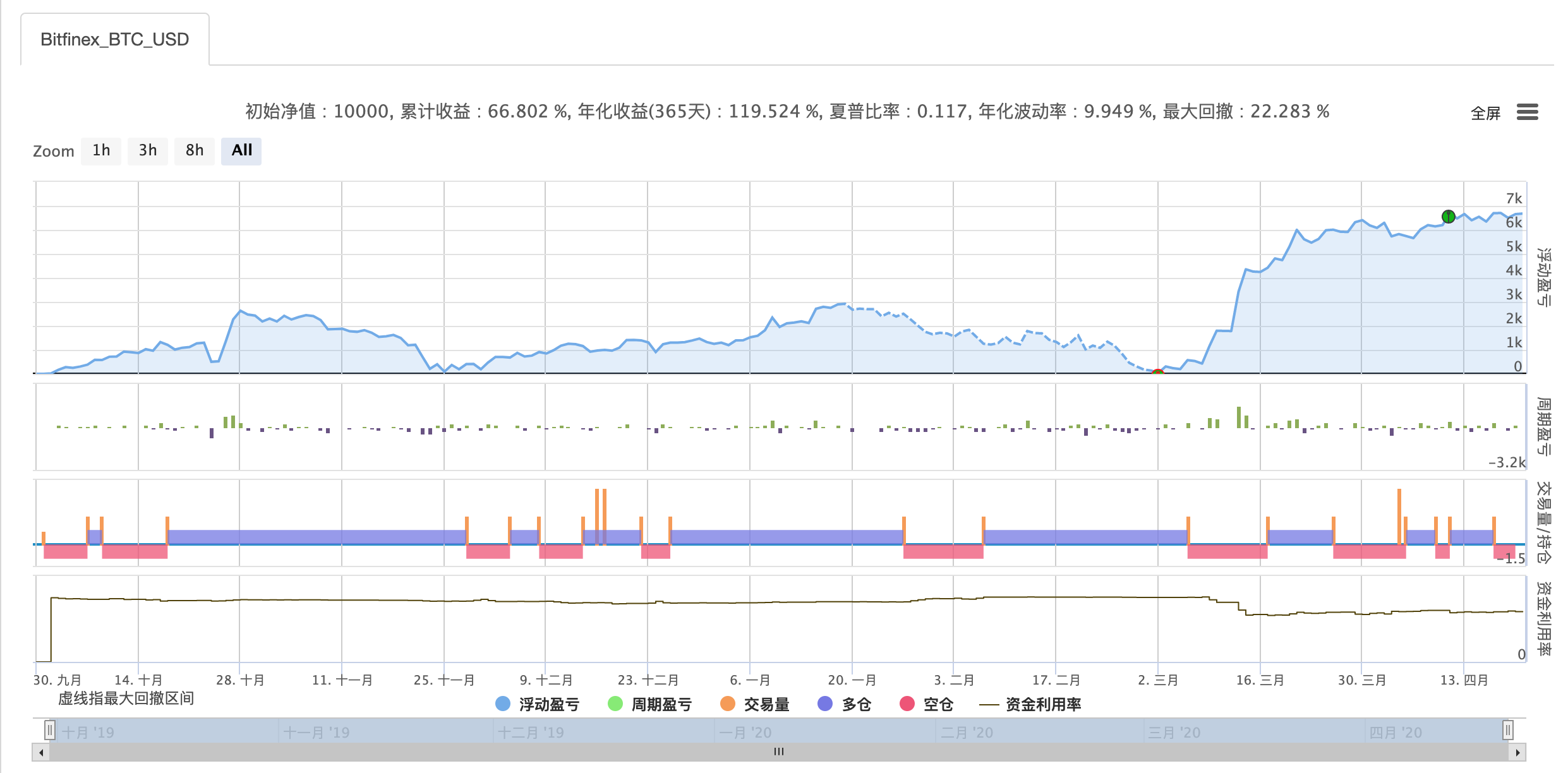三行代码实现阿尔戈斯机器学习快速解读行业新闻的反指策略