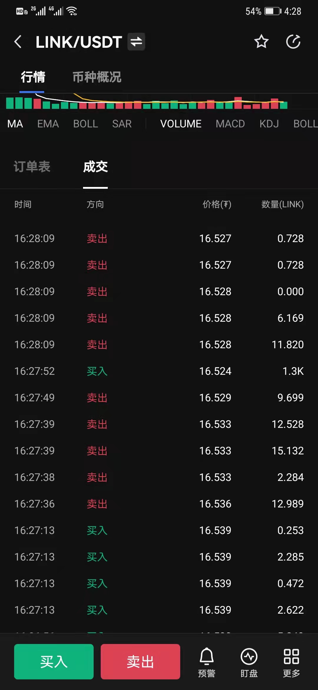 Getticker返回的Volume数据不对