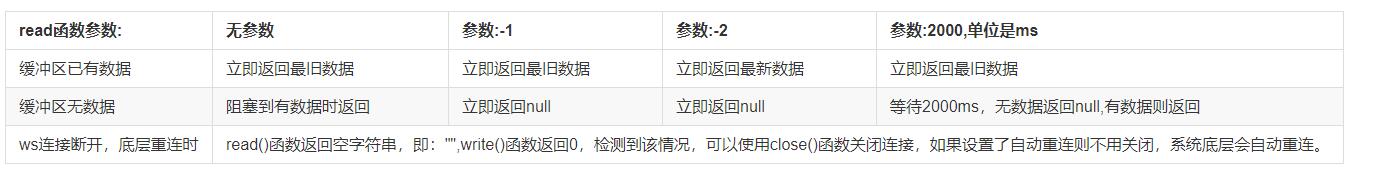 发明者数字货币量化平台websocket使用指南（Dial函数升级后详解）