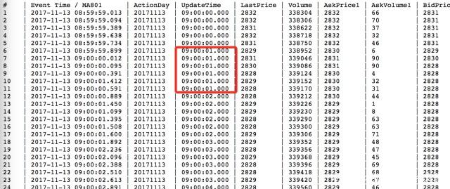 Real Technology of FMZ Quant - How to Break the Limits for Obtaining Tick
