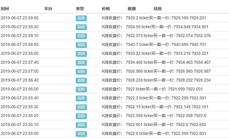FMZ发明者量化平台回测说明