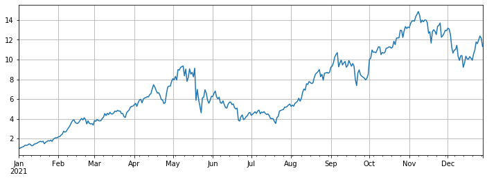 2021 Cryptocurrency TAQ Review & Simplest Missed Strategy of 10-Time Increase