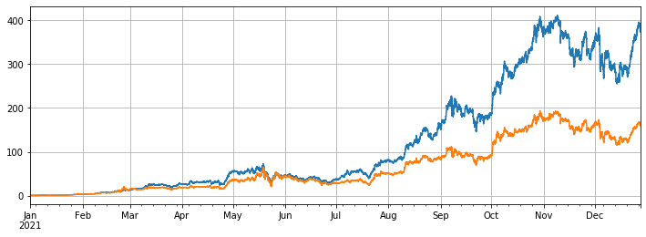 2021 Cryptocurrency TAQ Review & Simplest Missed Strategy of 10-Time Increase