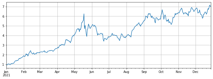 2021 Cryptocurrency TAQ Review & Simplest Missed Strategy of 10-Time Increase