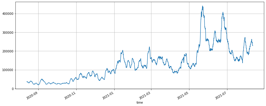 Advanced Platform Research — Python Data Analysis & Strategy Backtest