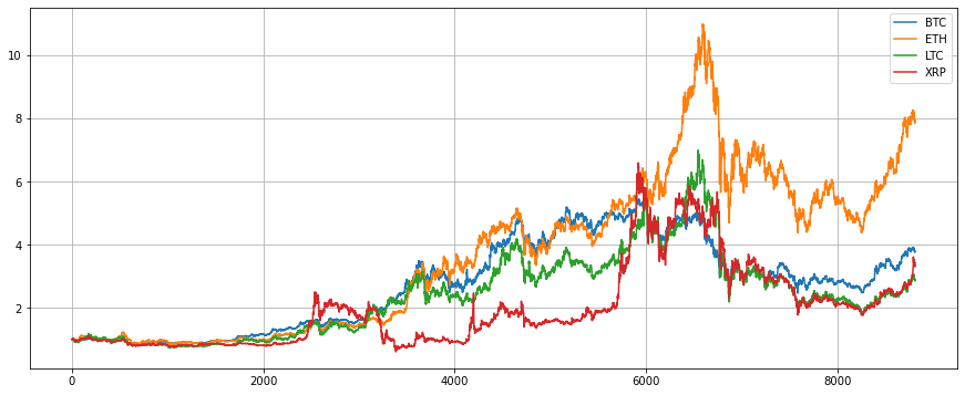 Advanced Platform Research — Python Data Analysis & Strategy Backtest