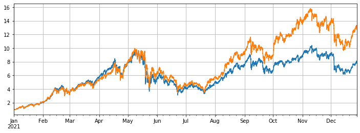 2021 Cryptocurrency TAQ Review & Simplest Missed Strategy of 10-Time Increase