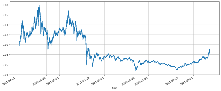 Advanced Platform Research — Python Data Analysis & Strategy Backtest