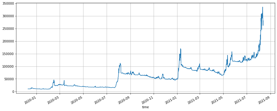 Advanced Platform Research — Python Data Analysis & Strategy Backtest