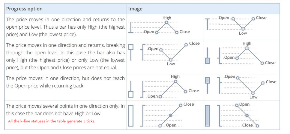 FMZ Quant Simulation Level Backtest Mechanism Description