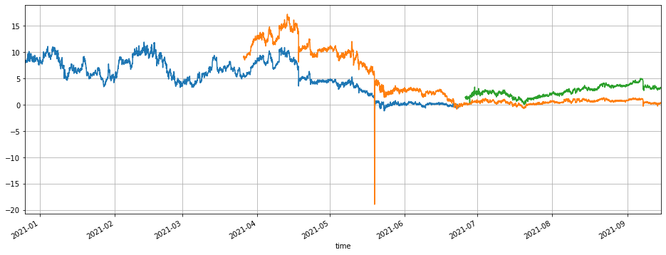 Futures & Spot Spread Return Arbitrage Analysis in Crypto-Margined Contracts