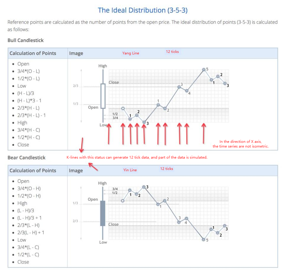 FMZ Quant Simulation Level Backtest Mechanism Description