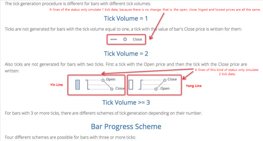 FMZ Quant Simulation Level Backtest Mechanism Description