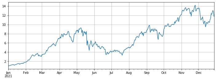 2021 Cryptocurrency TAQ Review & Simplest Missed Strategy of 10-Time Increase