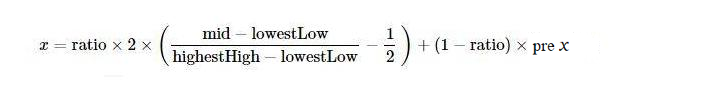 Realization of Fisher Indicator in JavaScript & Plotting on FMZ