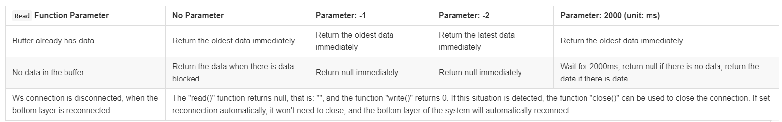 Advanced Tutorial for FMZ Quant platform Strategy Writing