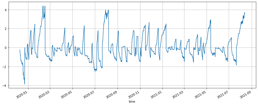 Advanced Platform Research — Python Data Analysis & Strategy Backtest