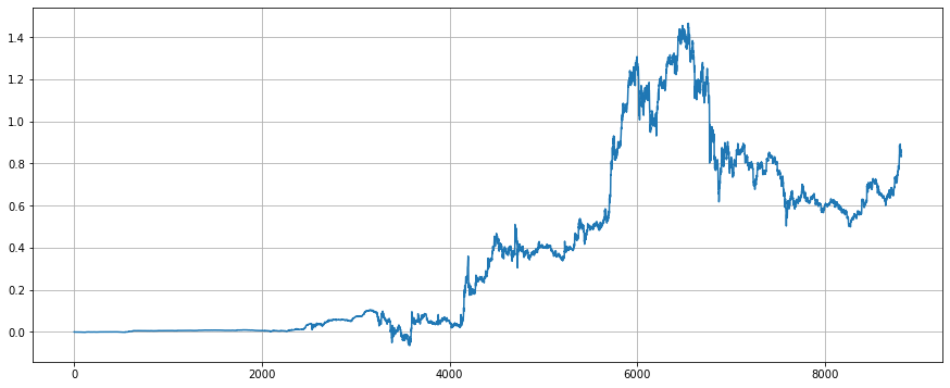 Advanced Platform Research — Python Data Analysis & Strategy Backtest