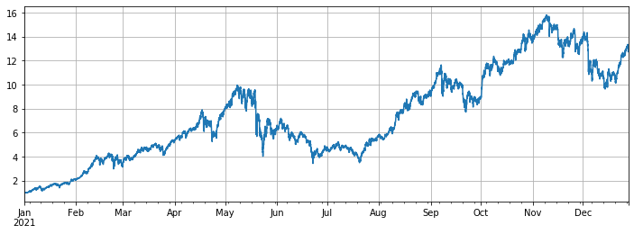 2021 Cryptocurrency TAQ Review & Simplest Missed Strategy of 10-Time Increase