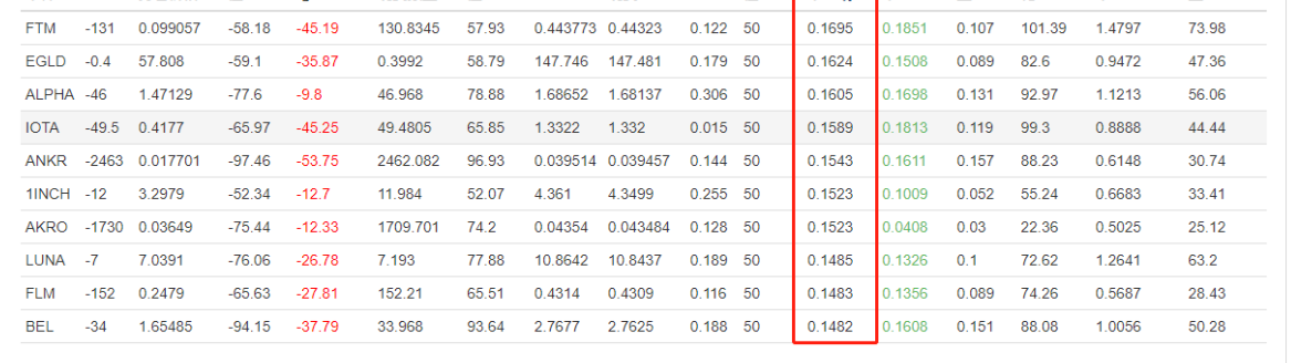 Binance Perpetual Funding Rate Arbitrage (100% of Annualized Rate in Bull Market)