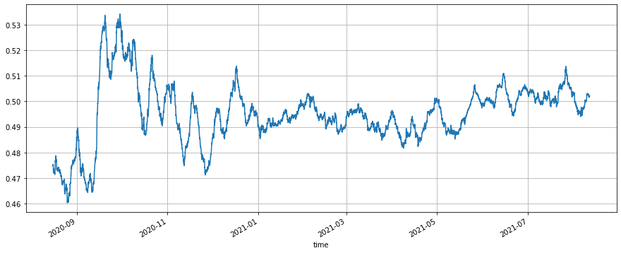 Advanced Platform Research — Python Data Analysis & Strategy Backtest