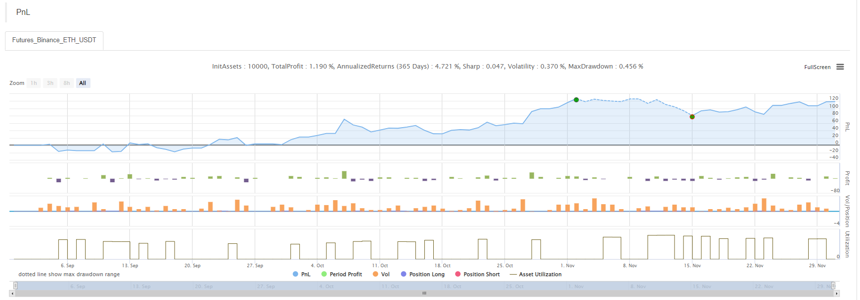 Dual Moving Average Breakpoint Strategy of Cryptocurrency Futures (Teaching)