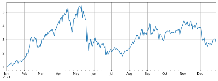 2021 Cryptocurrency TAQ Review & Simplest Missed Strategy of 10-Time Increase