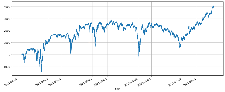 Advanced Platform Research — Python Data Analysis & Strategy Backtest