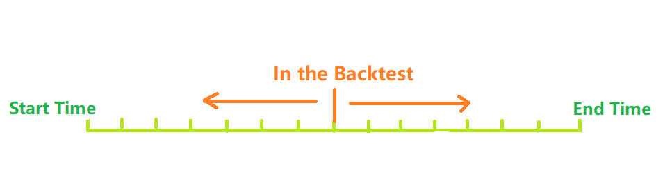 FMZ Backtest Mechanism Description