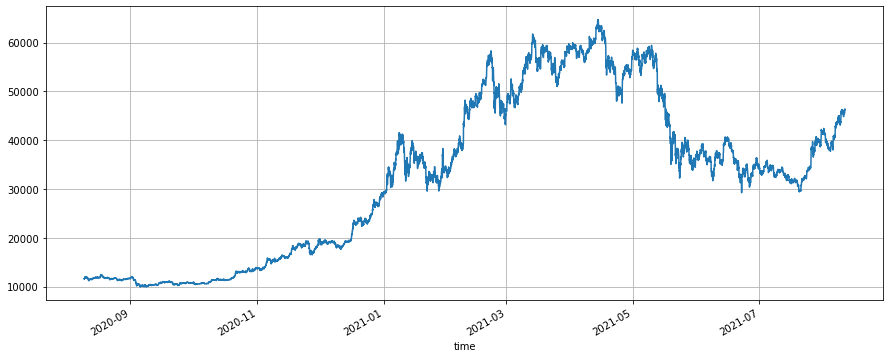 Advanced Platform Research — Python Data Analysis & Strategy Backtest