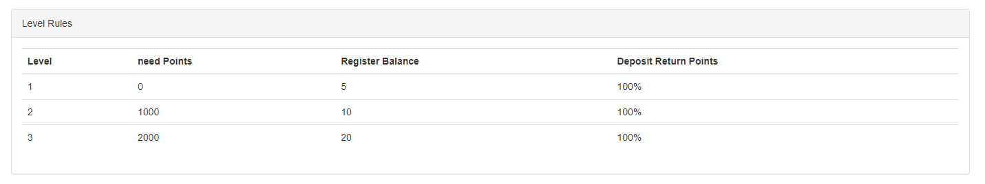 FMZ Feedback to New and Old Users by Affiliation