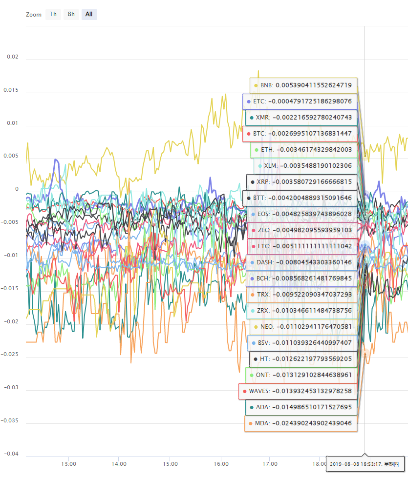 Chart图表。关于 chart 图表的问题