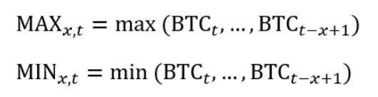 重新审视比特币的趋势跟踪和均值回归策略