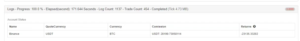 The “Magic Double EMA Strategy” from the YouTube Veterans