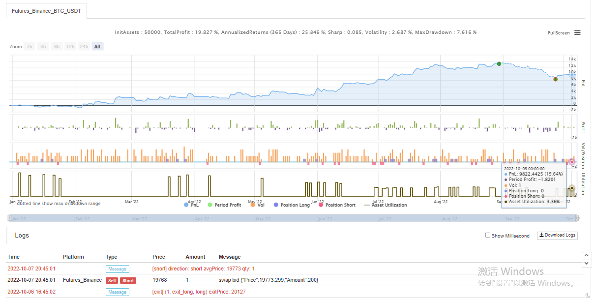 The “Magic Double EMA Strategy” from the YouTube Veterans