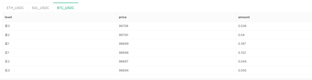 Quantitative Practice of DEX Exchanges (3) - Vertex Protocol User Guide